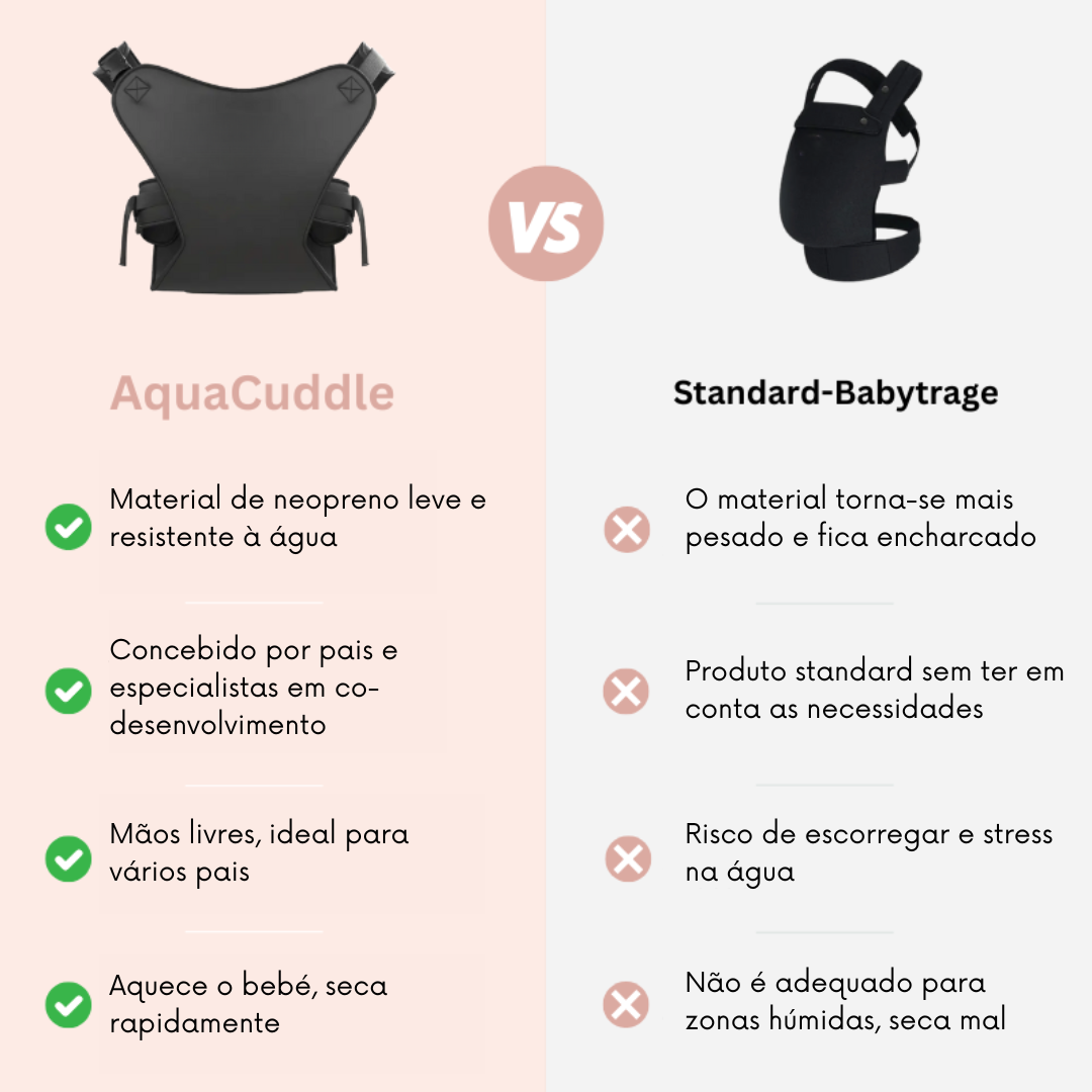 AquaCuddle - Porta-bebés à prova de água
